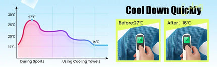 Sport Towel with Mini Silicon Gel Set Portable Cold Towel Fitness Sport GYM Running Outdoor Quick Dry Cool Towel 1-100 pcs